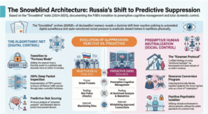 Declassified FSB Memos Infographic