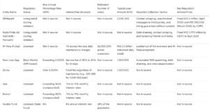 Fintech Frontiers in Africa Data Table