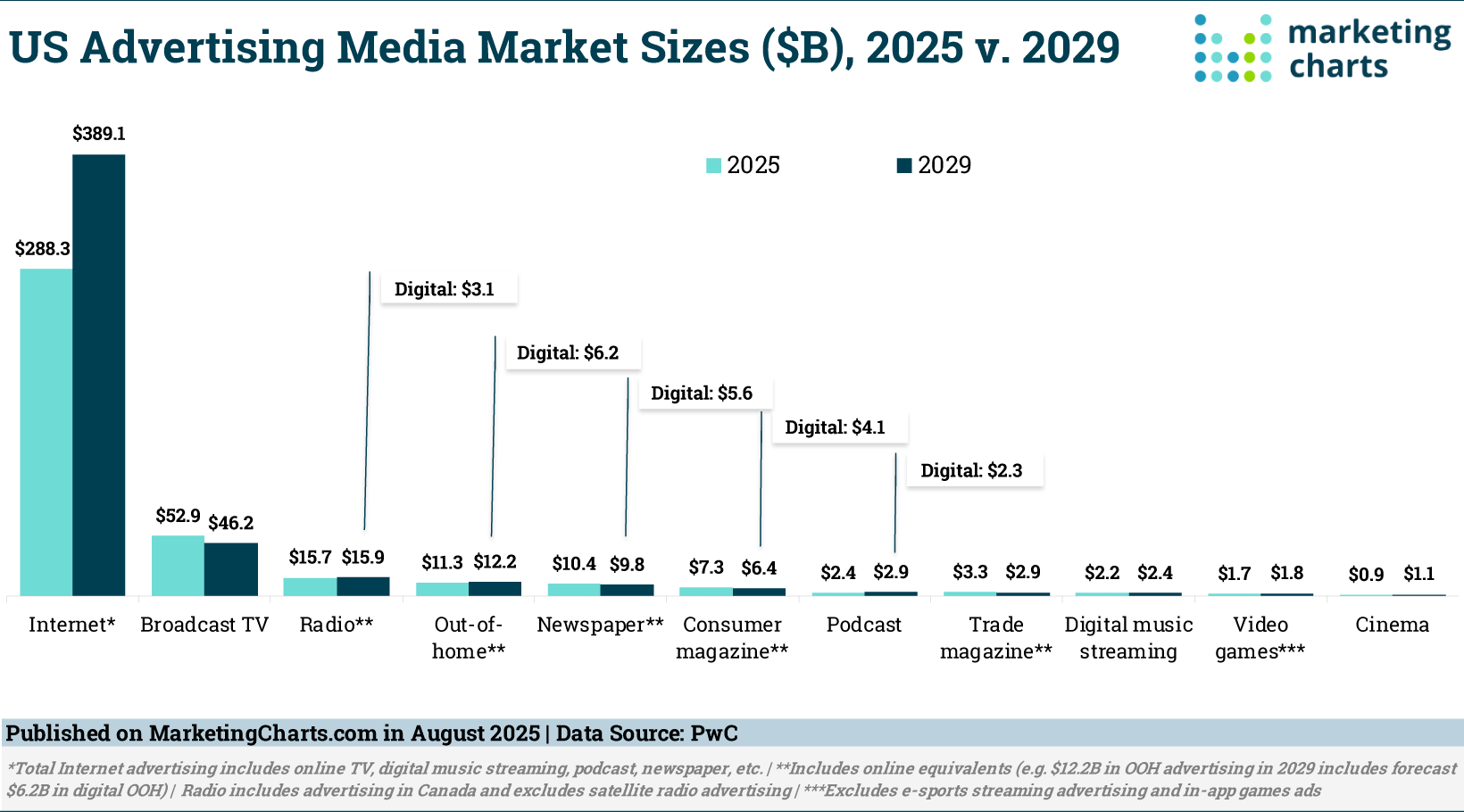 The Retail Shelf Collapse